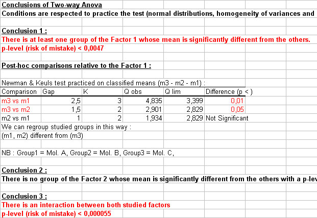 two way anova in excel