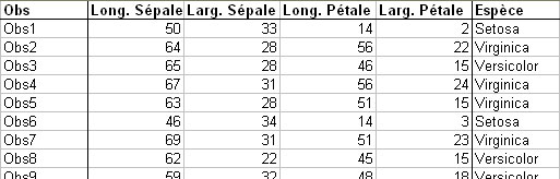 statel discriminant analysis excel