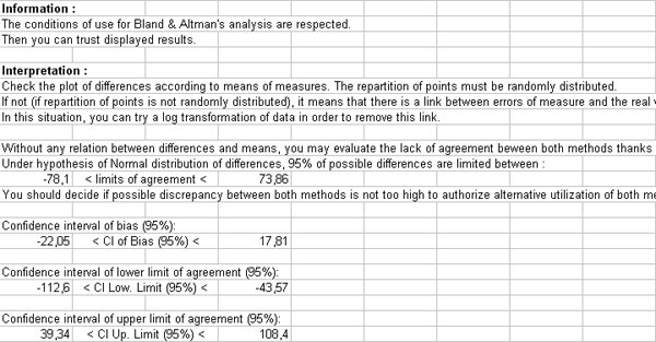 bland altman agreement between two methods of clinical measurement