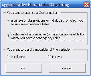 statel hierarchical clustering excel