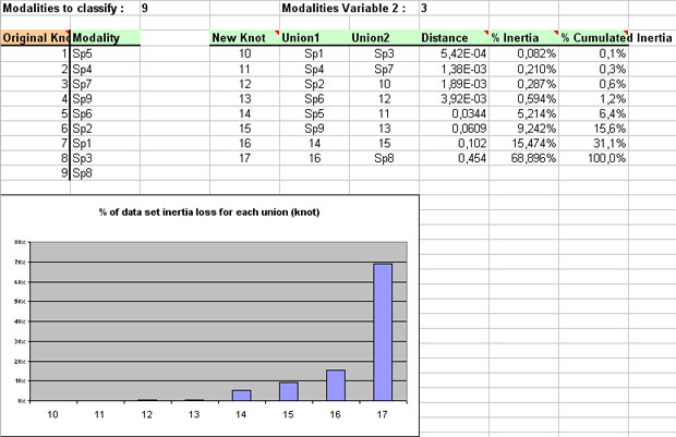 statel hierarchical clustering excel