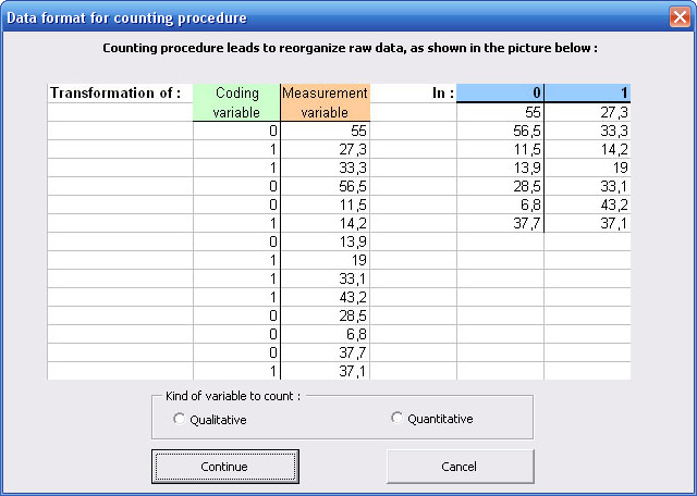 How To Count Qualitative Data In Excel