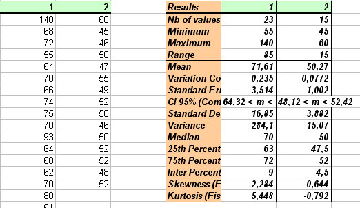 statel counting qualitative variable excel