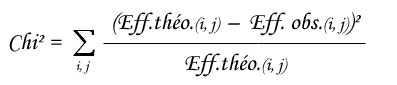 statel khi2 comparison distribution qualitative variable formula excel