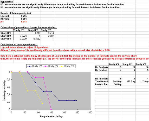 statel comparison survival studies logrank heterogeneity test excel