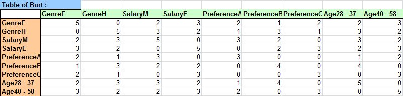 statel multiple correspondence analysis MCA excel