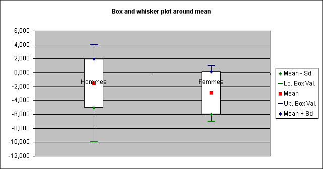 statel mann whitney test whiskers plot excel