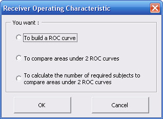 statel ROC curve excel