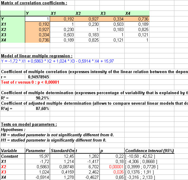 calculate multiple linear regression equation manually