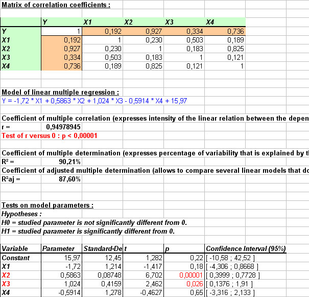 linear regression equation calculator online