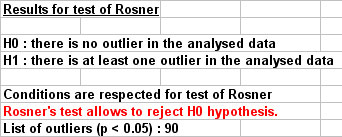 statel outliers extreme value rosner dixon test excel