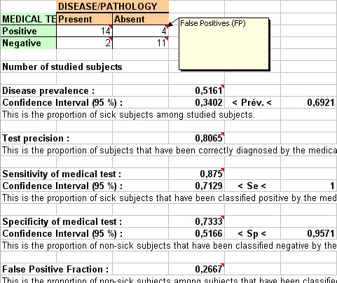 statel sensitivity specificity excel