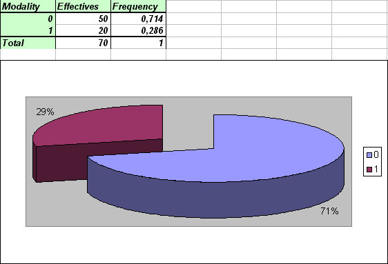 statel descriptive statistics excel