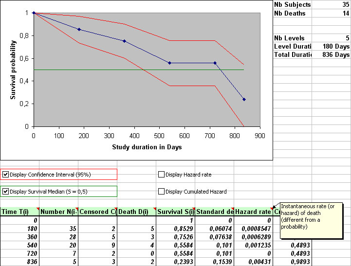 survival analysis actuarial kaplan meier