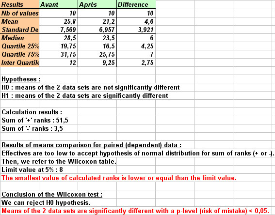 statel wlicoxon test excel